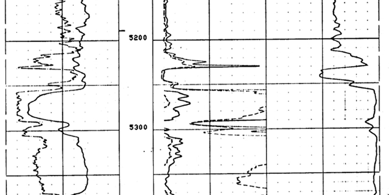 Henderson Chart Log